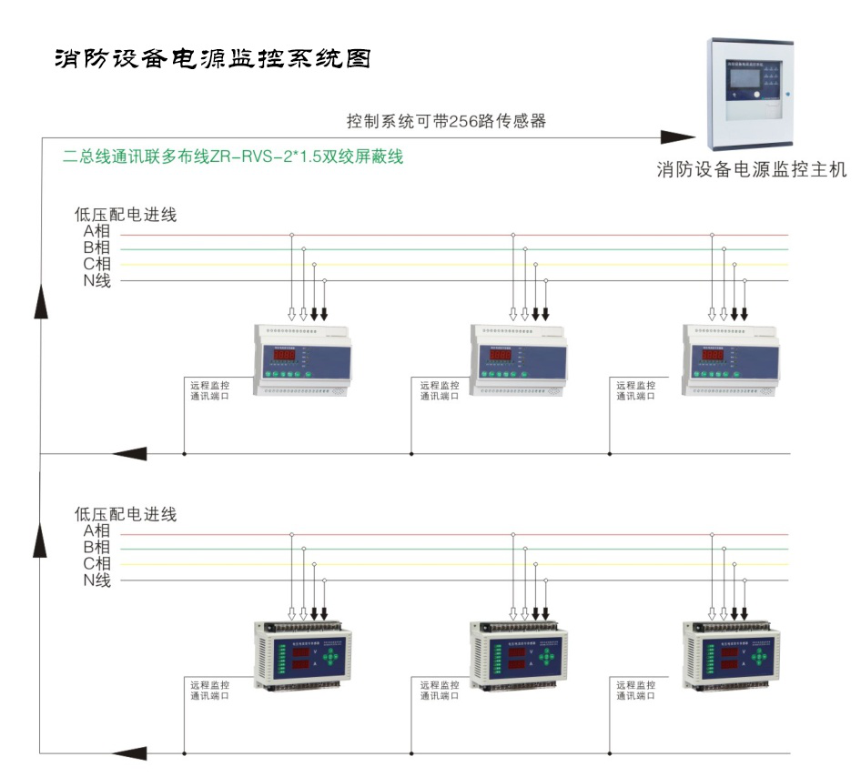 消防設(shè)備電源監(jiān)控系統(tǒng)的應(yīng)用范圍有哪些？看完你就了解了